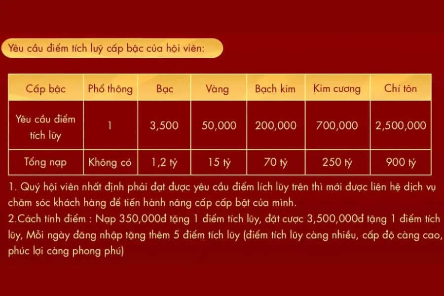 cấp bậc hoàn cược mỗi ngày 2.5% không giới hạn